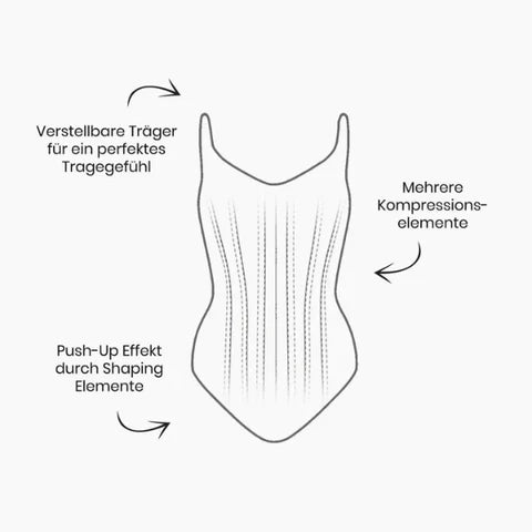 FormgShopnoryender Bodysuit